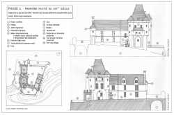 Chateau De Pernant Au XVIe